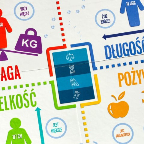 Gra edukacyjna Na tropie gra dla ciekawskich 8+ MULTIGRA Gra edukacyjna Na tropie gra dla ciekawskich 8+ MULTIGRA